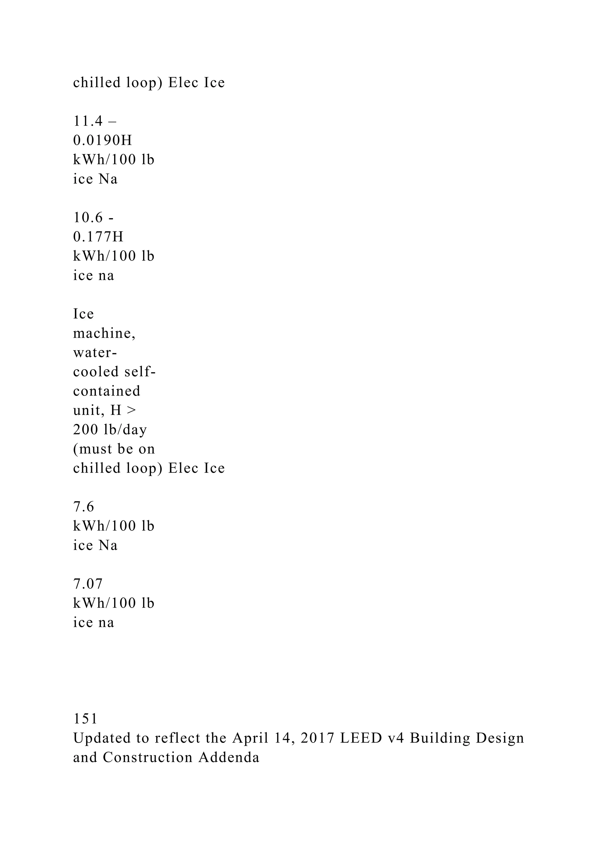 chilled loop) Elec Ice
11.4 –
0.0190H
kWh/100 lb
ice Na
10.6 -
0.177H
kWh/100 lb
ice na
Ice
machine,
water-
cooled self-
contained
unit, H >
200 lb/day
(must be on
chilled loop) Elec Ice
7.6
kWh/100 lb
ice Na
7.07
kWh/100 lb
ice na
151
Updated to reflect the April 14, 2017 LEED v4 Building Design
and Construction Addenda
 