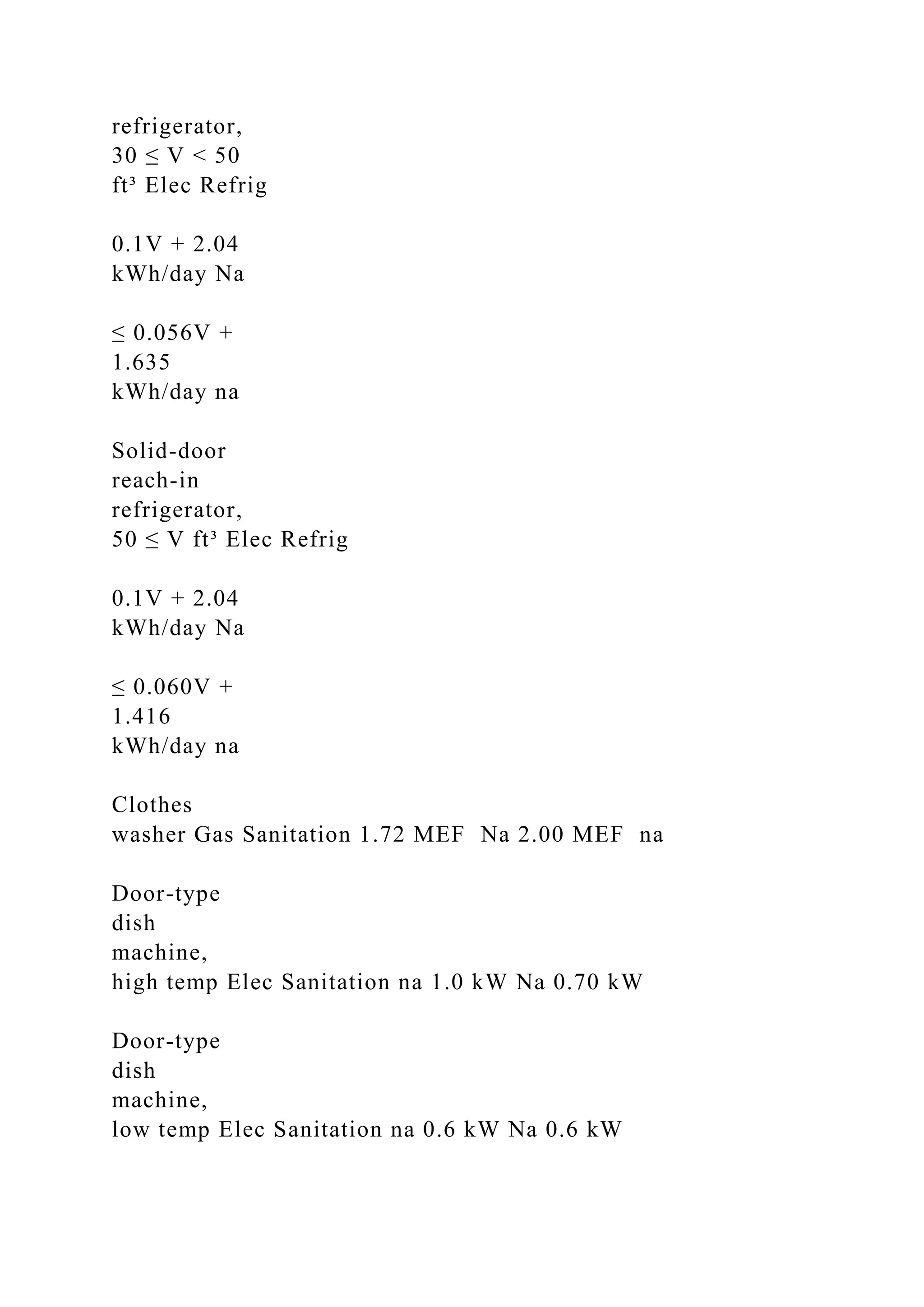refrigerator,
30 ≤ V < 50
ft³ Elec Refrig
0.1V + 2.04
kWh/day Na
≤ 0.056V +
1.635
kWh/day na
Solid-door
reach-in
refrigerator,
50 ≤ V ft³ Elec Refrig
0.1V + 2.04
kWh/day Na
≤ 0.060V +
1.416
kWh/day na
Clothes
washer Gas Sanitation 1.72 MEF Na 2.00 MEF na
Door-type
dish
machine,
high temp Elec Sanitation na 1.0 kW Na 0.70 kW
Door-type
dish
machine,
low temp Elec Sanitation na 0.6 kW Na 0.6 kW
 