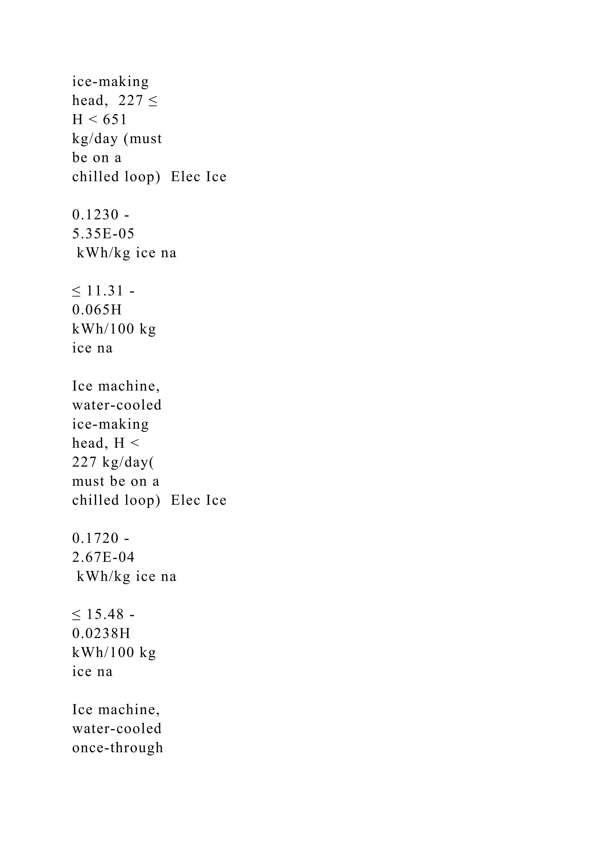 ice-making
head, 227 ≤
H < 651
kg/day (must
be on a
chilled loop) Elec Ice
0.1230 -
5.35E-05
kWh/kg ice na
≤ 11.31 -
0.065H
kWh/100 kg
ice na
Ice machine,
water-cooled
ice-making
head, H <
227 kg/day(
must be on a
chilled loop) Elec Ice
0.1720 -
2.67E-04
kWh/kg ice na
≤ 15.48 -
0.0238H
kWh/100 kg
ice na
Ice machine,
water-cooled
once-through
 