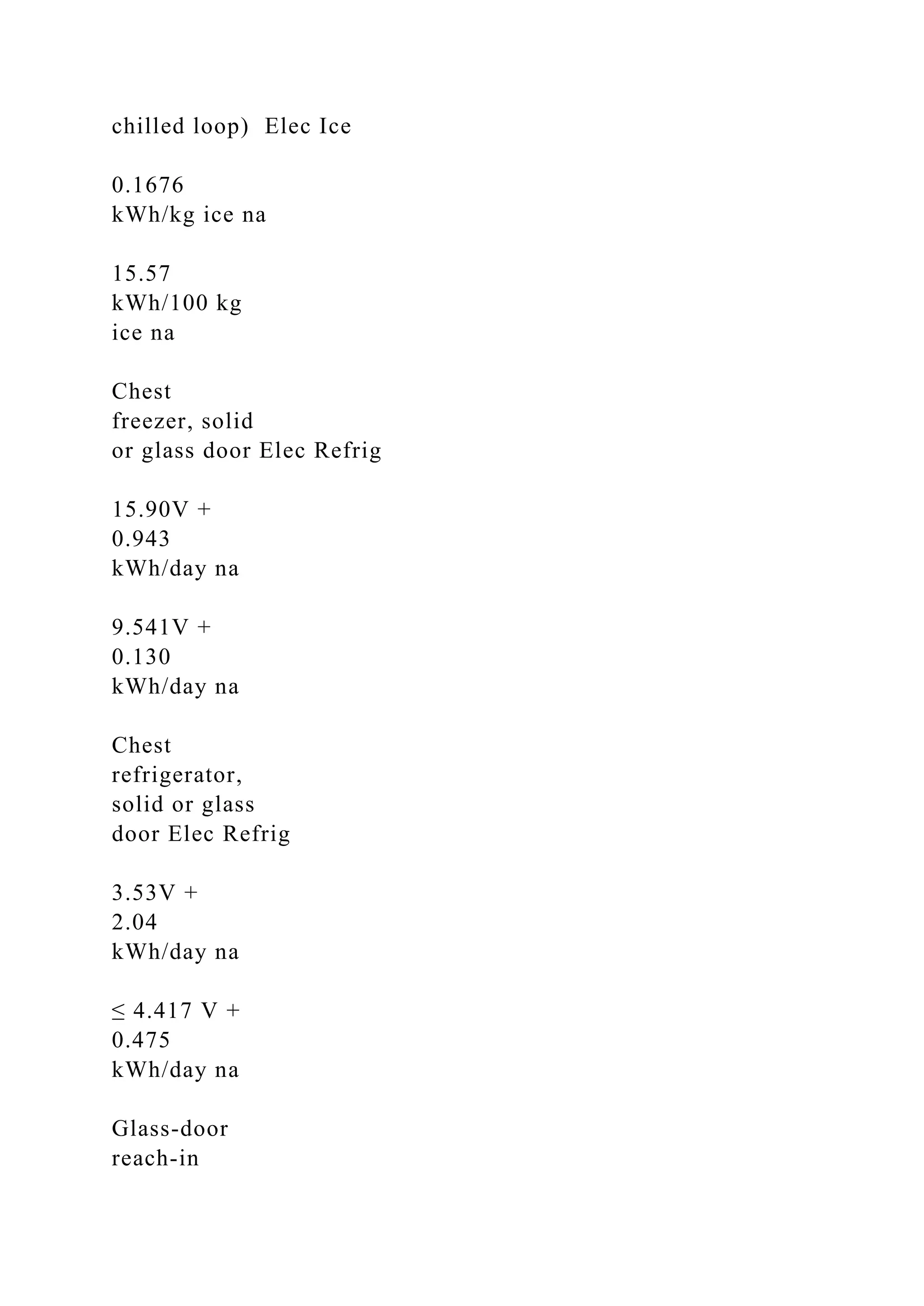 chilled loop) Elec Ice
0.1676
kWh/kg ice na
15.57
kWh/100 kg
ice na
Chest
freezer, solid
or glass door Elec Refrig
15.90V +
0.943
kWh/day na
9.541V +
0.130
kWh/day na
Chest
refrigerator,
solid or glass
door Elec Refrig
3.53V +
2.04
kWh/day na
≤ 4.417 V +
0.475
kWh/day na
Glass-door
reach-in
 