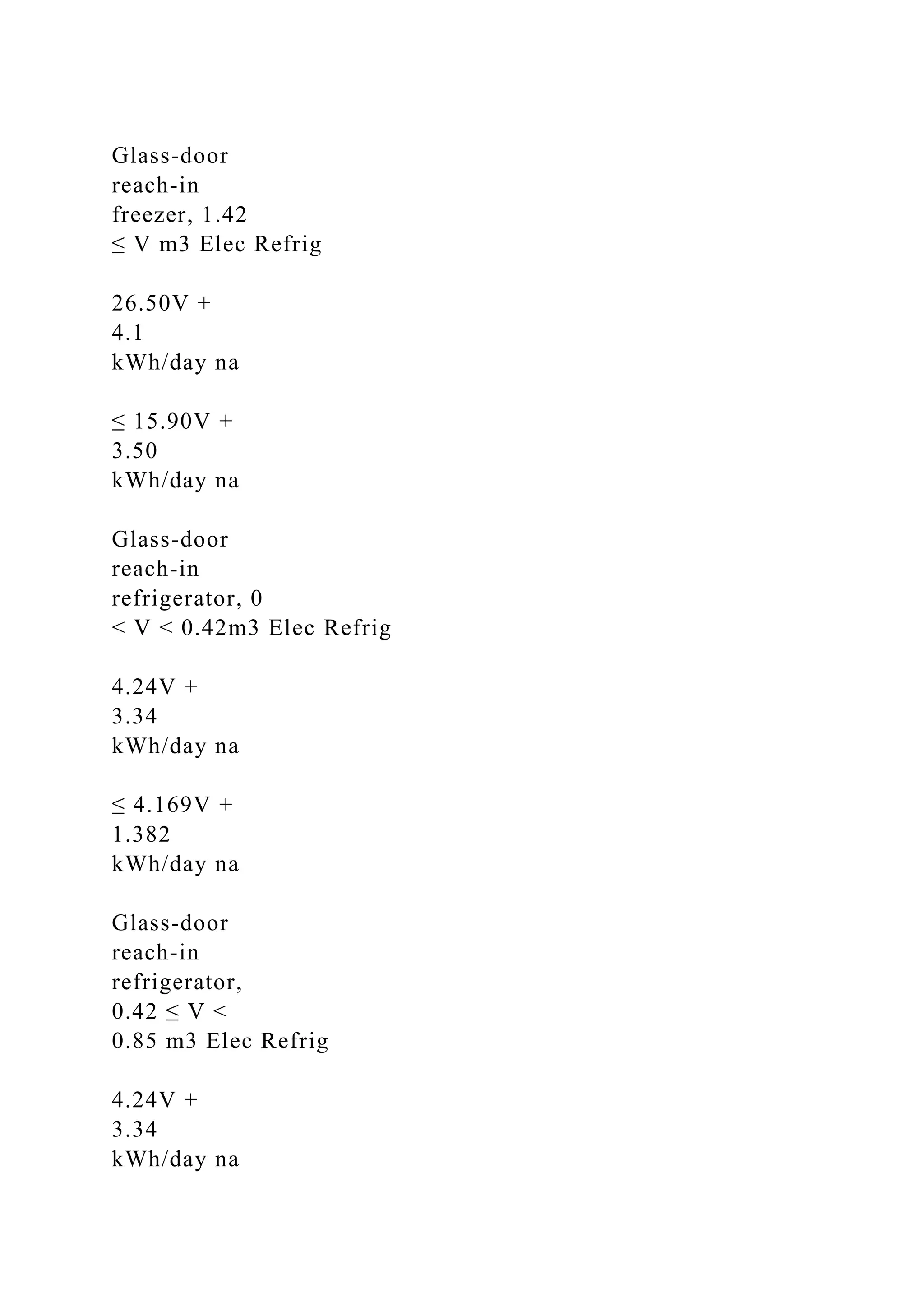 Glass-door
reach-in
freezer, 1.42
≤ V m3 Elec Refrig
26.50V +
4.1
kWh/day na
≤ 15.90V +
3.50
kWh/day na
Glass-door
reach-in
refrigerator, 0
< V < 0.42m3 Elec Refrig
4.24V +
3.34
kWh/day na
≤ 4.169V +
1.382
kWh/day na
Glass-door
reach-in
refrigerator,
0.42 ≤ V <
0.85 m3 Elec Refrig
4.24V +
3.34
kWh/day na
 