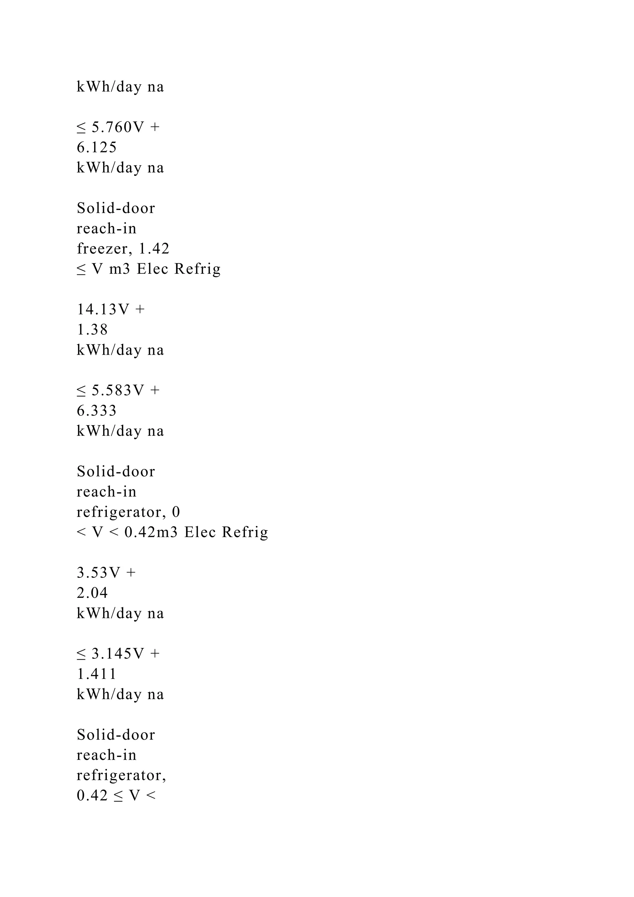 kWh/day na
≤ 5.760V +
6.125
kWh/day na
Solid-door
reach-in
freezer, 1.42
≤ V m3 Elec Refrig
14.13V +
1.38
kWh/day na
≤ 5.583V +
6.333
kWh/day na
Solid-door
reach-in
refrigerator, 0
< V < 0.42m3 Elec Refrig
3.53V +
2.04
kWh/day na
≤ 3.145V +
1.411
kWh/day na
Solid-door
reach-in
refrigerator,
0.42 ≤ V <
 