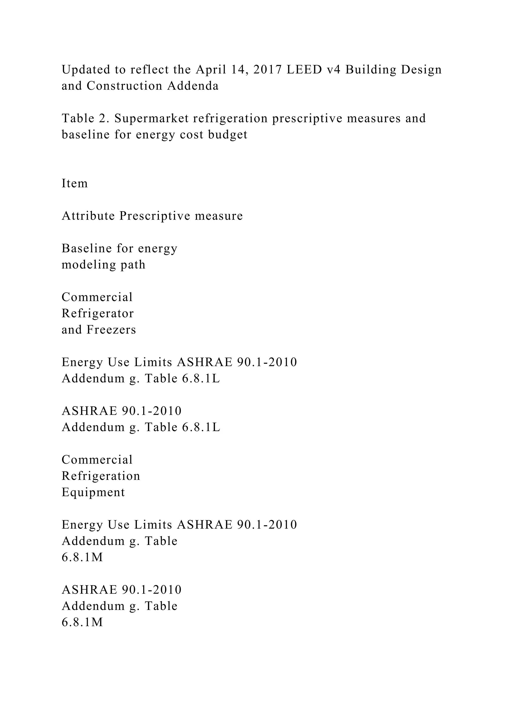 Updated to reflect the April 14, 2017 LEED v4 Building Design
and Construction Addenda
Table 2. Supermarket refrigeration prescriptive measures and
baseline for energy cost budget
Item
Attribute Prescriptive measure
Baseline for energy
modeling path
Commercial
Refrigerator
and Freezers
Energy Use Limits ASHRAE 90.1-2010
Addendum g. Table 6.8.1L
ASHRAE 90.1-2010
Addendum g. Table 6.8.1L
Commercial
Refrigeration
Equipment
Energy Use Limits ASHRAE 90.1-2010
Addendum g. Table
6.8.1M
ASHRAE 90.1-2010
Addendum g. Table
6.8.1M
 