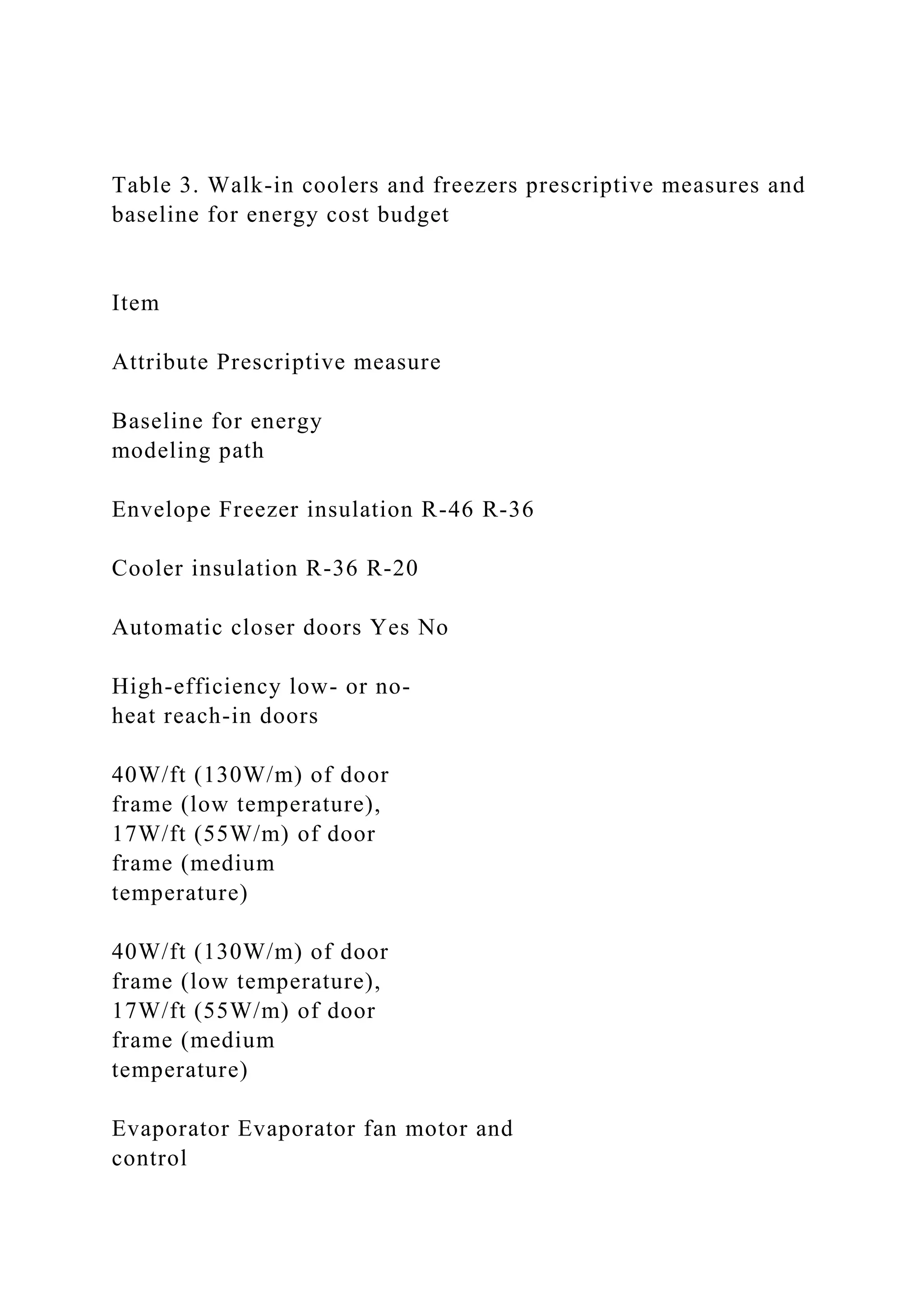 Table 3. Walk-in coolers and freezers prescriptive measures and
baseline for energy cost budget
Item
Attribute Prescriptive measure
Baseline for energy
modeling path
Envelope Freezer insulation R-46 R-36
Cooler insulation R-36 R-20
Automatic closer doors Yes No
High-efficiency low- or no-
heat reach-in doors
40W/ft (130W/m) of door
frame (low temperature),
17W/ft (55W/m) of door
frame (medium
temperature)
40W/ft (130W/m) of door
frame (low temperature),
17W/ft (55W/m) of door
frame (medium
temperature)
Evaporator Evaporator fan motor and
control
 