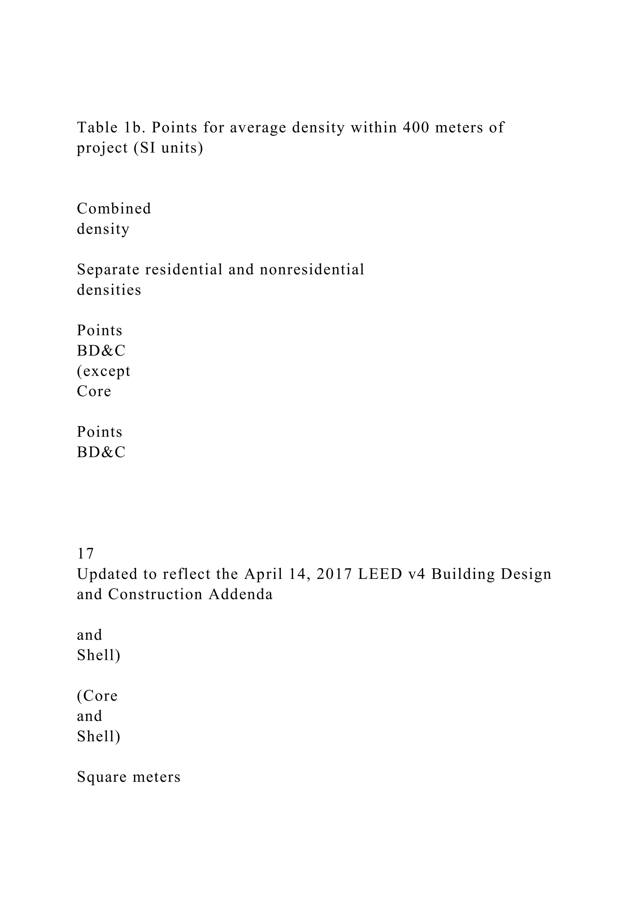 Table 1b. Points for average density within 400 meters of
project (SI units)
Combined
density
Separate residential and nonresidential
densities
Points
BD&C
(except
Core
Points
BD&C
17
Updated to reflect the April 14, 2017 LEED v4 Building Design
and Construction Addenda
and
Shell)
(Core
and
Shell)
Square meters
 