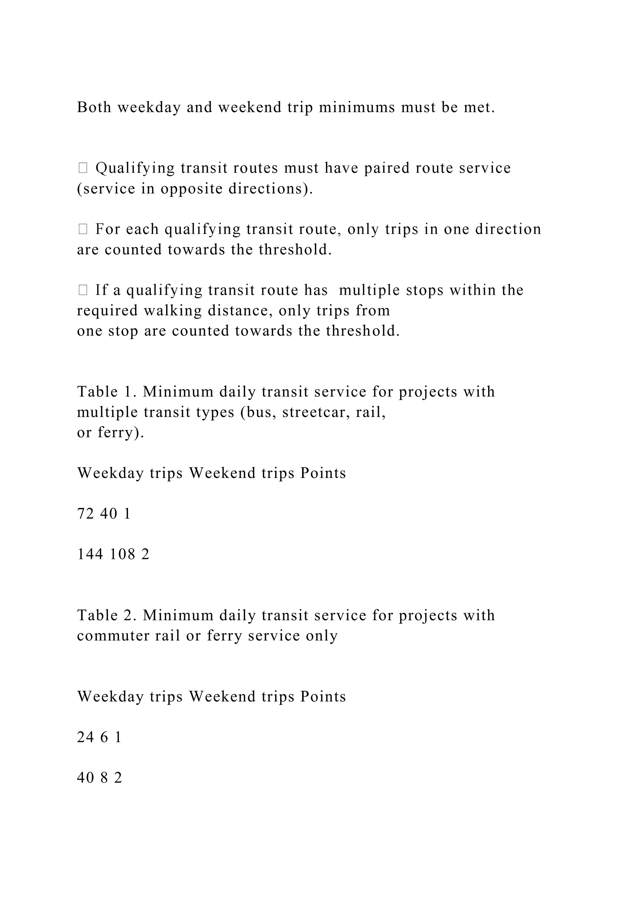 Both weekday and weekend trip minimums must be met.
(service in opposite directions).
are counted towards the threshold.
required walking distance, only trips from
one stop are counted towards the threshold.
Table 1. Minimum daily transit service for projects with
multiple transit types (bus, streetcar, rail,
or ferry).
Weekday trips Weekend trips Points
72 40 1
144 108 2
Table 2. Minimum daily transit service for projects with
commuter rail or ferry service only
Weekday trips Weekend trips Points
24 6 1
40 8 2
 