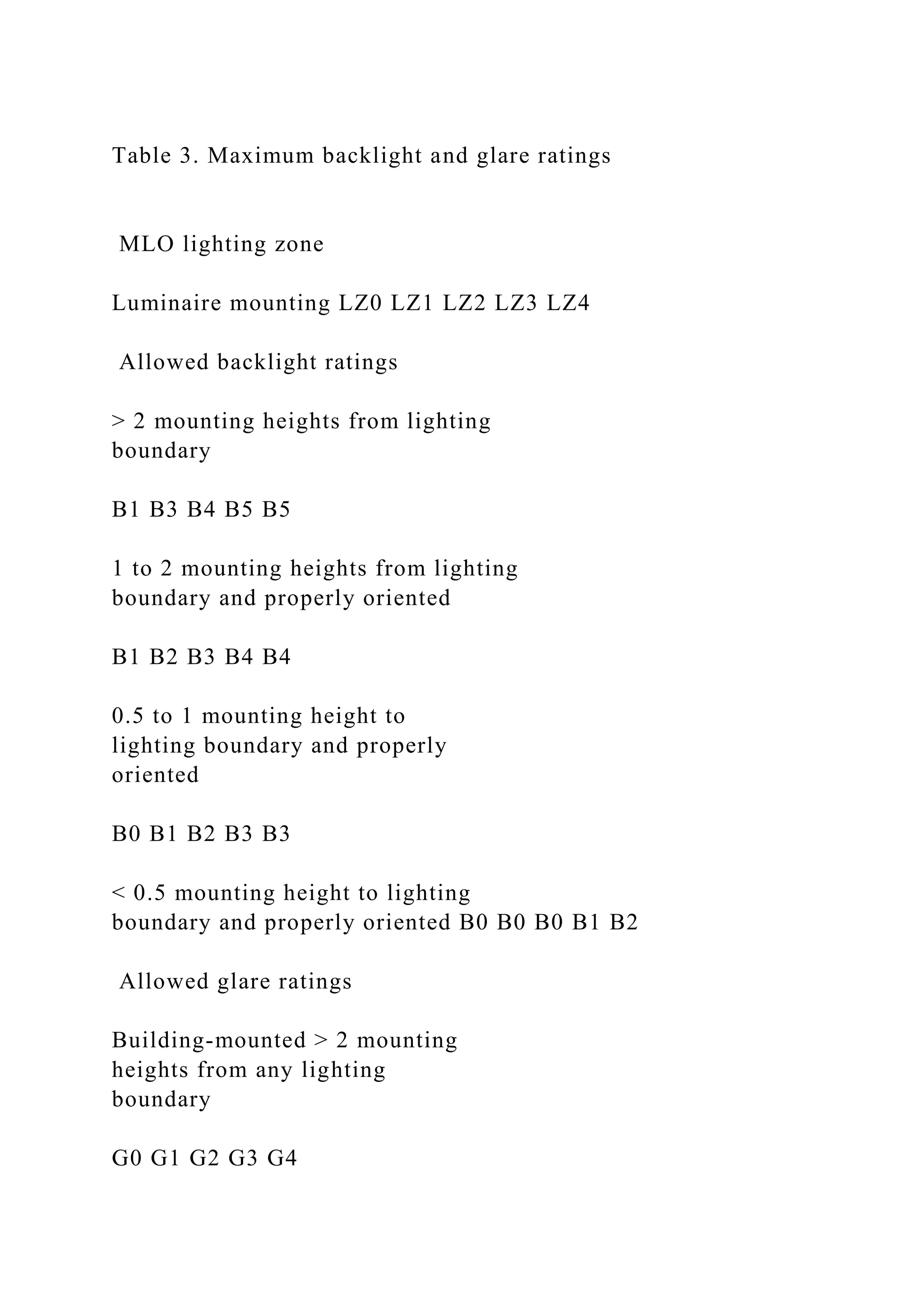 Table 3. Maximum backlight and glare ratings
MLO lighting zone
Luminaire mounting LZ0 LZ1 LZ2 LZ3 LZ4
Allowed backlight ratings
> 2 mounting heights from lighting
boundary
B1 B3 B4 B5 B5
1 to 2 mounting heights from lighting
boundary and properly oriented
B1 B2 B3 B4 B4
0.5 to 1 mounting height to
lighting boundary and properly
oriented
B0 B1 B2 B3 B3
< 0.5 mounting height to lighting
boundary and properly oriented B0 B0 B0 B1 B2
Allowed glare ratings
Building-mounted > 2 mounting
heights from any lighting
boundary
G0 G1 G2 G3 G4
 