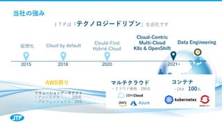 当社の強み
Cloud by default
Clould-First
Hybrid-Cloud
Cloud-Centric
Multi-Cloud
K8s & OpenShift
仮想化
2015 2018 2021~
2020
AWS祭り
...