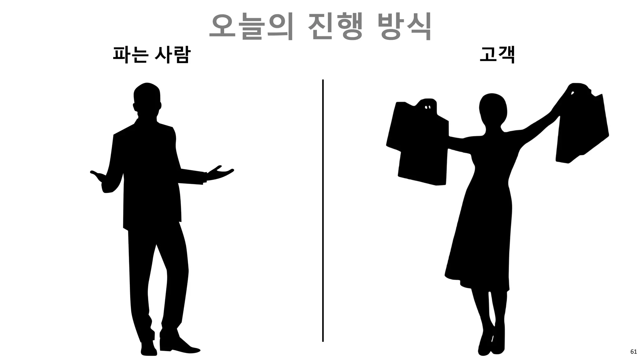 61
오늘의 진행 방식
파는 사람 고객
 