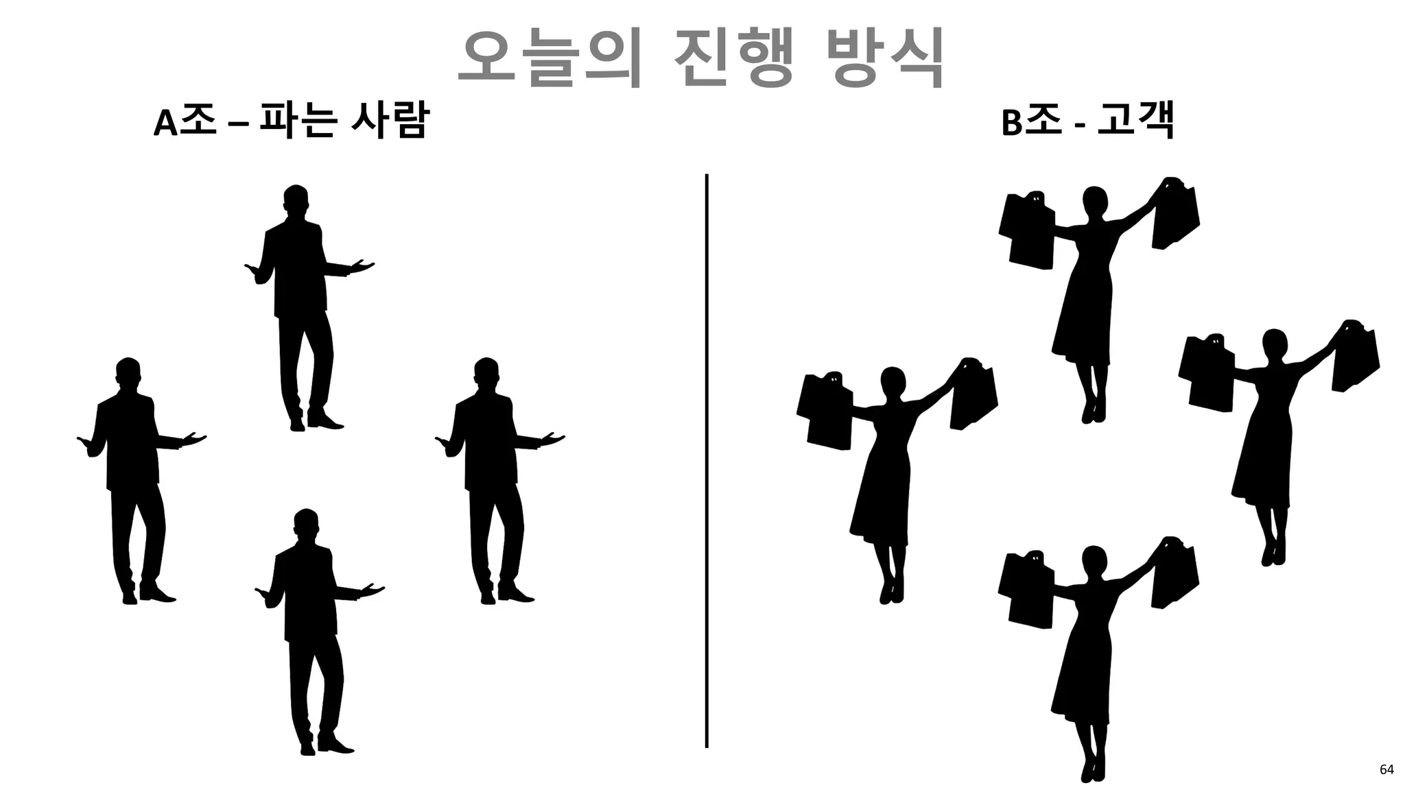 64
오늘의 진행 방식
A조 – 파는 사람 B조 - 고객
 