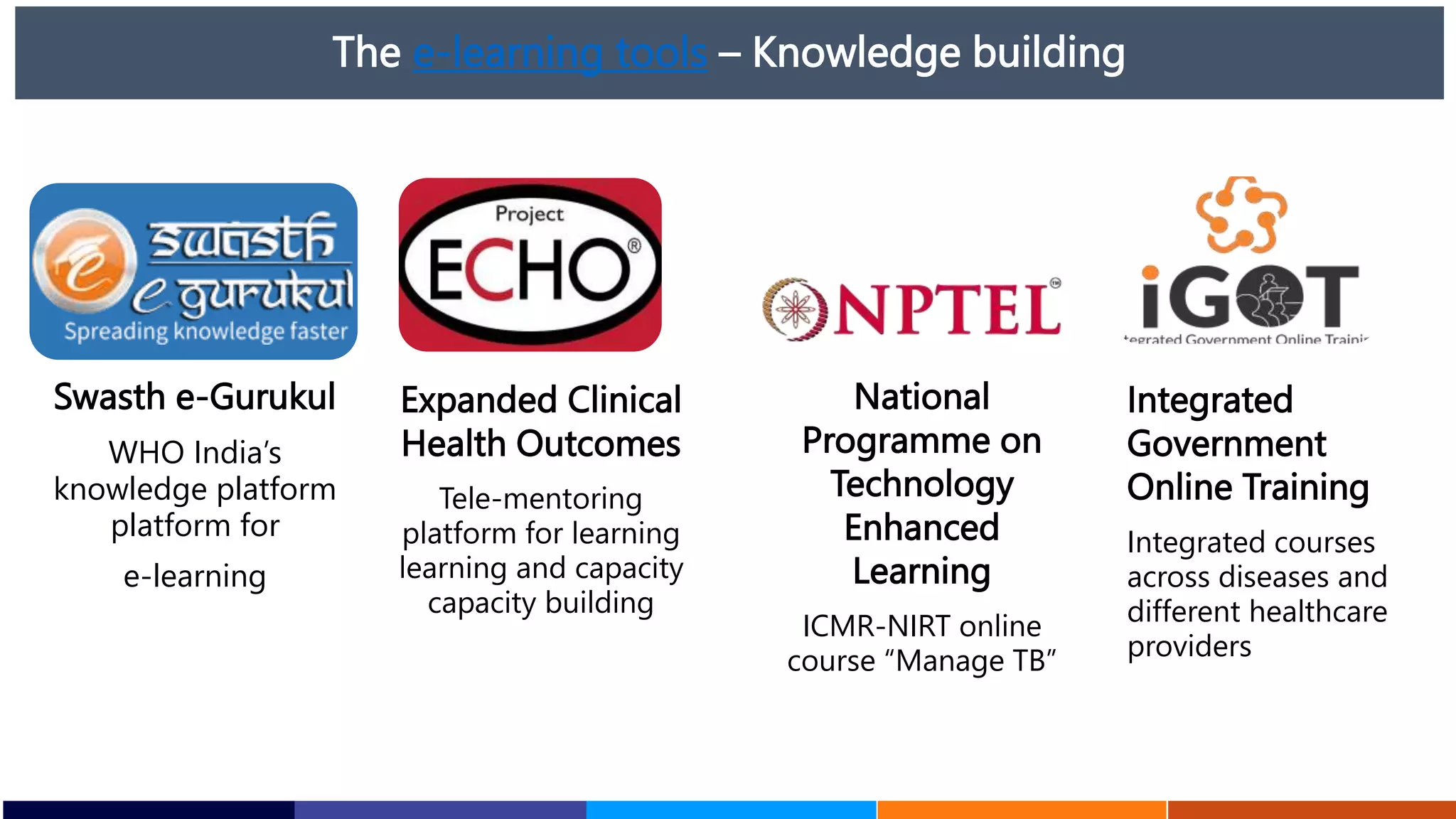 The e-learning tools – Knowledge building
Swasth e-Gurukul
WHO India’s
knowledge platform
platform for
e-learning
Expanded Clinical
Health Outcomes
Tele-mentoring
platform for learning
learning and capacity
capacity building
National
Programme on
Technology
Enhanced
Learning
ICMR-NIRT online
course “Manage TB”
Integrated
Government
Online Training
Integrated courses
across diseases and
different healthcare
providers
 