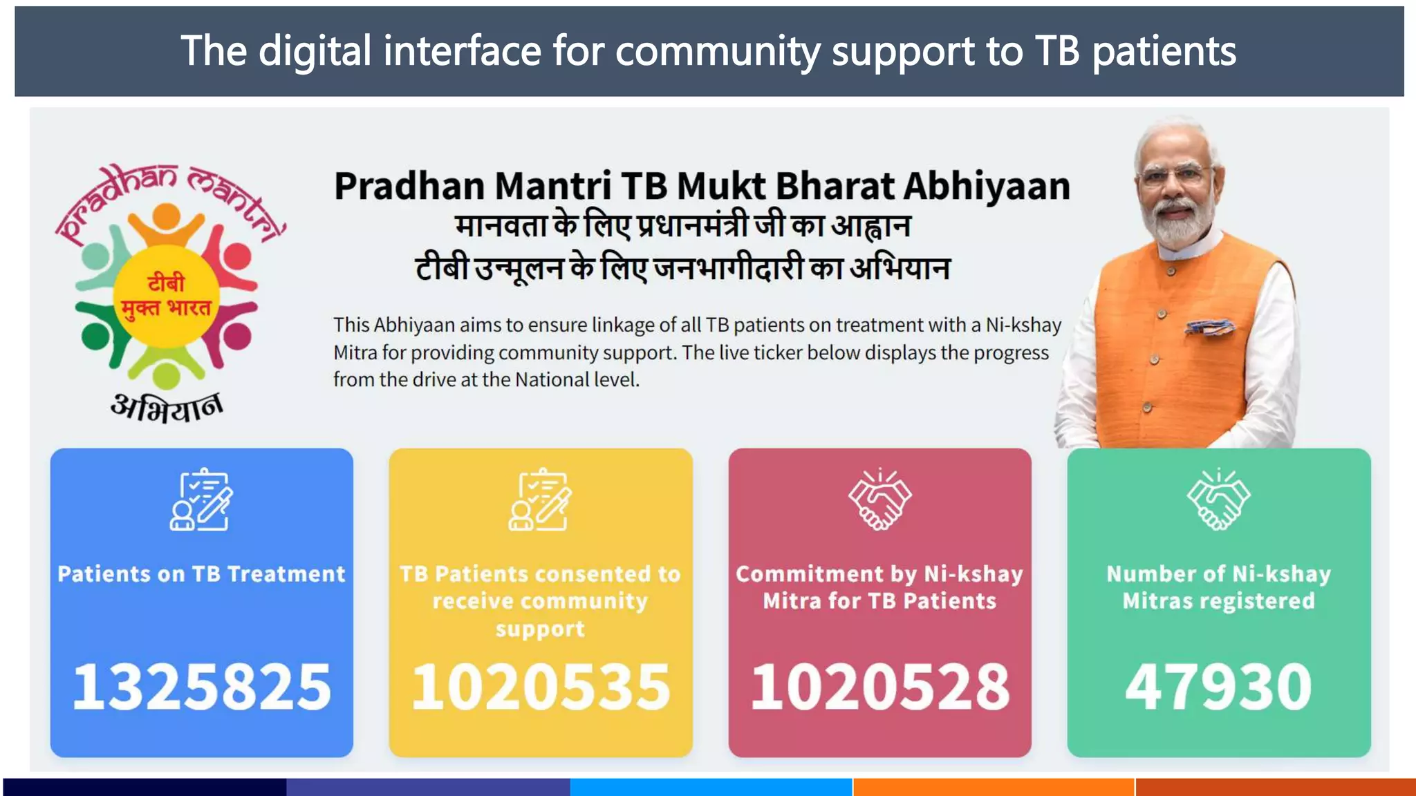 The digital interface for community support to TB patients
 