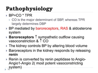 1. Hypertension (2).pptx