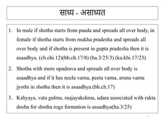 Shotha Shotha presentation.pptx