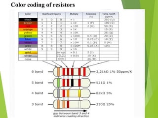 1. Resistors .pptx
