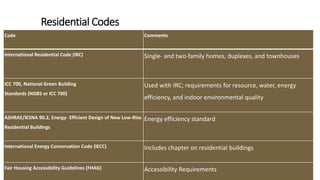 1.material.pdf