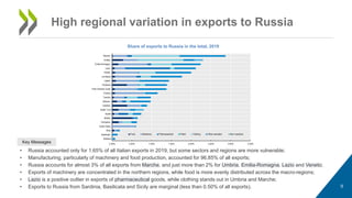 9
High regional variation in exports to Russia
• Russia accounted only for 1.65% of all Italian exports in 2019, but some ...