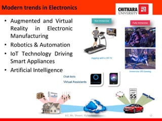 Modern trends in Electronics
• Augmented and Virtual
Reality in Electronic
Manufacturing
• Robotics & Automation
• IoT Technology Driving
Smart Appliances
• Artificial Intelligence
12
B.E, Ms. Shivani, 31/11/2022
 