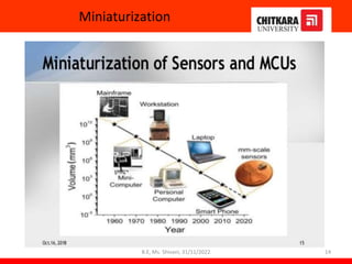 Miniaturization
14
B.E, Ms. Shivani, 31/11/2022
 
