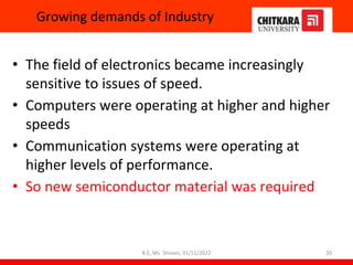 Growing demands of Industry
• The field of electronics became increasingly
sensitive to issues of speed.
• Computers were operating at higher and higher
speeds
• Communication systems were operating at
higher levels of performance.
• So new semiconductor material was required
20
B.E, Ms. Shivani, 31/11/2022
 
