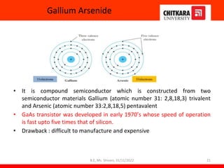 Gallium Arsenide
• It is compound semiconductor which is constructed from two
semiconductor materials Gallium (atomic number 31: 2,8,18,3) trivalent
and Arsenic (atomic number 33:2,8,18,5) pentavalent
• GaAs transistor was developed in early 1970’s whose speed of operation
is fast upto five times that of silicon.
• Drawback : difficult to manufacture and expensive
21
B.E, Ms. Shivani, 31/11/2022
 
