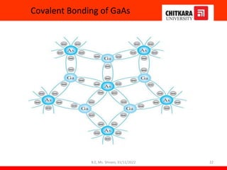 Covalent Bonding of GaAs
22
B.E, Ms. Shivani, 31/11/2022
 