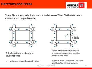 Si and Ge are tetravalent elements – each atom of Si (or Ge) has 4 valence
electrons in its crystal matrix
T=0 all electrons are bound in
covalent bonds
no carriers available for conduction.
For T> 0 thermal fluctuations can
break the electrons free, creating
electron-hole pairs
Both can move throughout the lattice
and therefore conduct current.
Electrons and Holes
B.E, Ms. Shivani, 31/11/2022 23
 