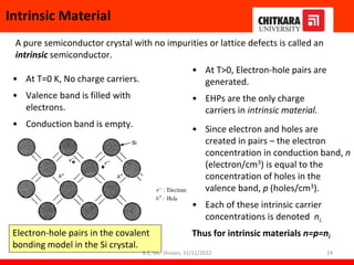 Intrinsic Material
A pure semiconductor crystal with no impurities or lattice defects is called an
intrinsic semiconductor.
• At T=0 K, No charge carriers.
• Valence band is filled with
electrons.
• Conduction band is empty.
• At T>0, Electron-hole pairs are
generated.
• EHPs are the only charge
carriers in intrinsic material.
• Since electron and holes are
created in pairs – the electron
concentration in conduction band, n
(electron/cm3) is equal to the
concentration of holes in the
valence band, p (holes/cm3).
• Each of these intrinsic carrier
concentrations is denoted ni.
Thus for intrinsic materials n=p=ni
Electron-hole pairs in the covalent
bonding model in the Si crystal.
B.E, Ms. Shivani, 31/11/2022 24
 