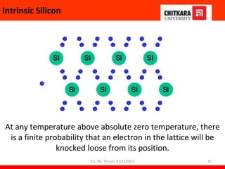 Intrinsic Silicon
At any temperature above absolute zero temperature, there
is a finite probability that an electron in the lattice will be
knocked loose from its position.
B.E, Ms. Shivani, 31/11/2022 25
 