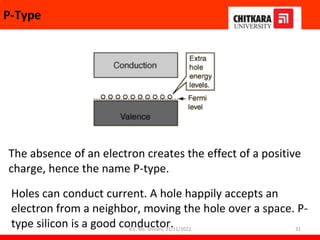 P-Type
The absence of an electron creates the effect of a positive
charge, hence the name P-type.
Holes can conduct current. A hole happily accepts an
electron from a neighbor, moving the hole over a space. P-
type silicon is a good conductor.
B.E, Ms. Shivani, 31/11/2022 31
 