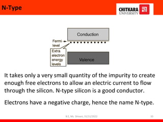 N-Type
It takes only a very small quantity of the impurity to create
enough free electrons to allow an electric current to flow
through the silicon. N-type silicon is a good conductor.
Electrons have a negative charge, hence the name N-type.
B.E, Ms. Shivani, 31/11/2022 33
 