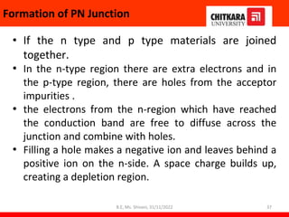 Formation of PN Junction
• If the n type and p type materials are joined
together.
• In the n-type region there are extra electrons and in
the p-type region, there are holes from the acceptor
impurities .
• the electrons from the n-region which have reached
the conduction band are free to diffuse across the
junction and combine with holes.
• Filling a hole makes a negative ion and leaves behind a
positive ion on the n-side. A space charge builds up,
creating a depletion region.
37
B.E, Ms. Shivani, 31/11/2022
 