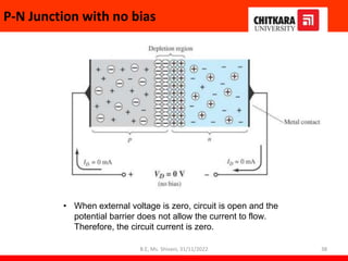 P-N Junction with no bias
• When external voltage is zero, circuit is open and the
potential barrier does not allow the current to flow.
Therefore, the circuit current is zero.
B.E, Ms. Shivani, 31/11/2022 38
 