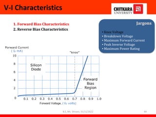 Jargons
▪ Knee Voltage
▪ Breakdown Voltage
▪ Maximum Forward Current
▪ Peak Inverse Voltage
▪ Maximum Power Rating
V-I Characteristics
1. Forward Bias Characteristics
2. Reverse Bias Characteristics
B.E, Ms. Shivani, 31/11/2022 44
 