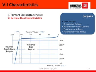 Jargons
▪ Knee Voltage
▪ Breakdown Voltage
▪ Maximum Forward Current
▪ Peak Inverse Voltage
▪ Maximum Power Rating
1. Forward Bias Characteristics
2. Reverse Bias Characteristics
V-I Characteristics
B.E, Ms. Shivani, 31/11/2022 45
 