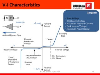 Jargons
▪ Knee Voltage
▪ Breakdown Voltage
▪ Maximum Forward Current
▪ Peak Inverse Voltage
▪ Maximum Power Rating
V-I Characteristics
B.E, Ms. Shivani, 31/11/2022 46
 