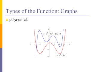 Types of the Function: Graphs
 polynomial.
 