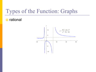 Types of the Function: Graphs
 rational
 