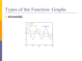 Types of the Function: Graphs
 sinusoidal.
 