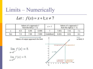 : ( ) 1; 7
Let f x x x
  
Limits – Numerically
 