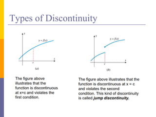 Types of Discontinuity
 