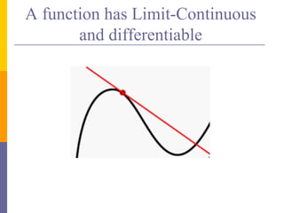 A function has Limit-Continuous
and differentiable
 