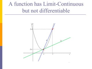 A function has Limit-Continuous
but not differentiable
 