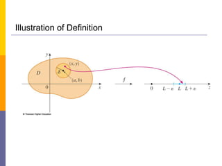 Illustration of Definition
 
