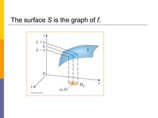 The surface S is the graph of f.
 