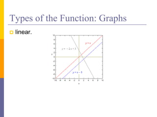 Types of the Function: Graphs
 linear.
 