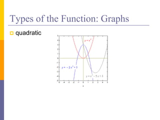 Types of the Function: Graphs
 quadratic
 