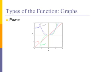 Types of the Function: Graphs
 Power
 