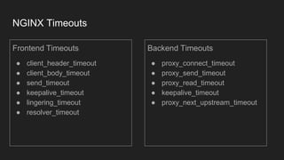 1.3 Introduction-To-Nginx-Slides.pptx | Internet | Computing