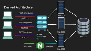 1.3 Introduction-To-Nginx-Slides.pptx | Internet | Computing